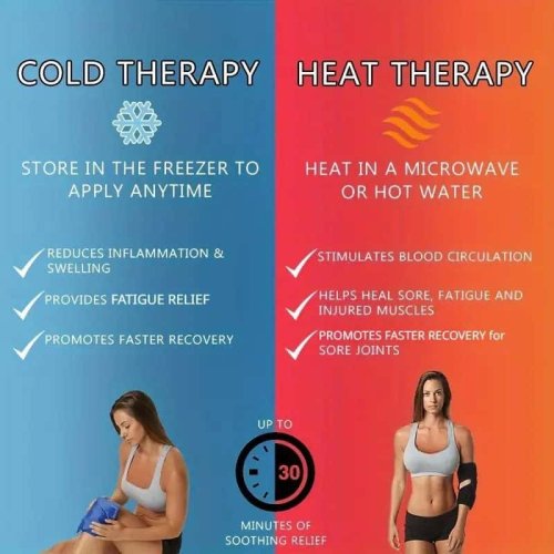 Soporte Rodilla Con Gel Pack Para Frío / Calor - Imagen 5