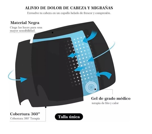 Compresa Gorro Gel 360° Frio Y Calor Alivia Migraña - Imagen 3